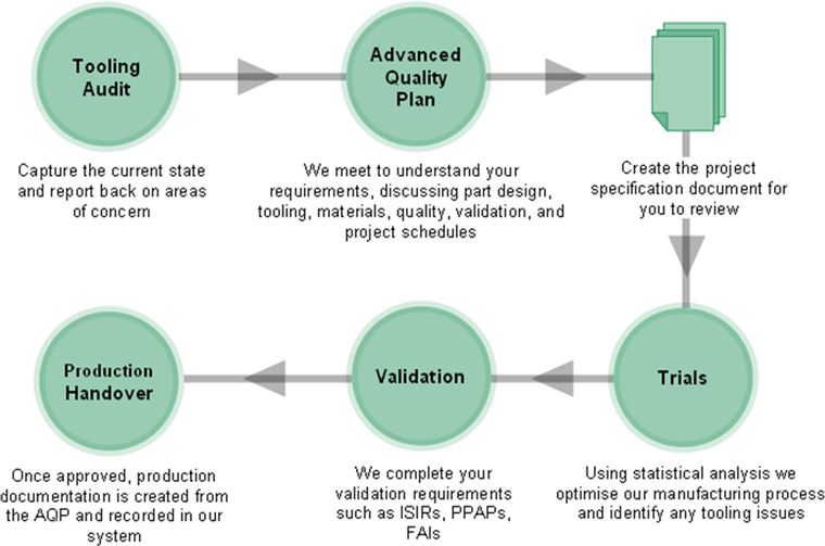 tooling-diagram